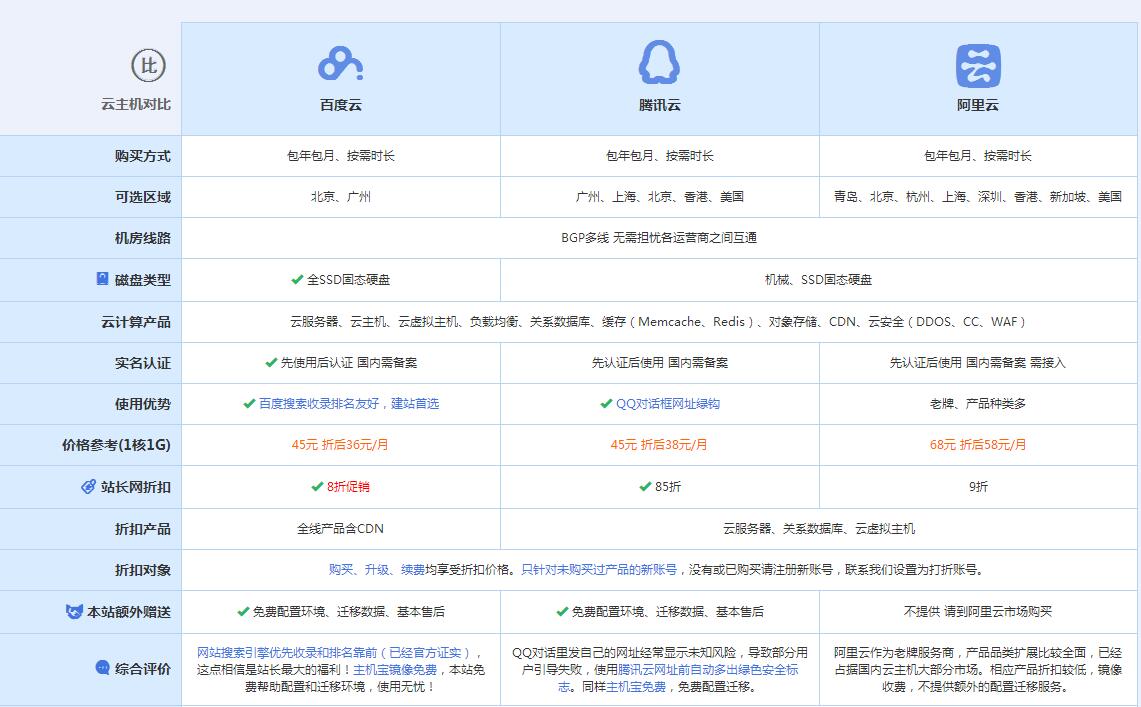 洛隆云主机代理对比.jpg